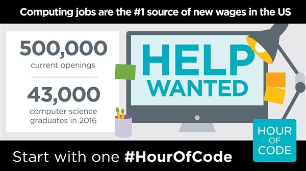 jobs with coding